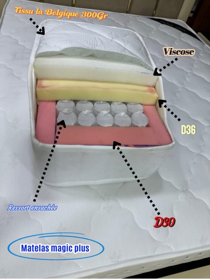 Magic Plus en Ressort ensachés avec surmatelas intrgré - Image 3
